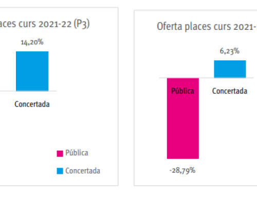 La vacuna contra la desigualtat social és l’enfortiment de l’educació pública