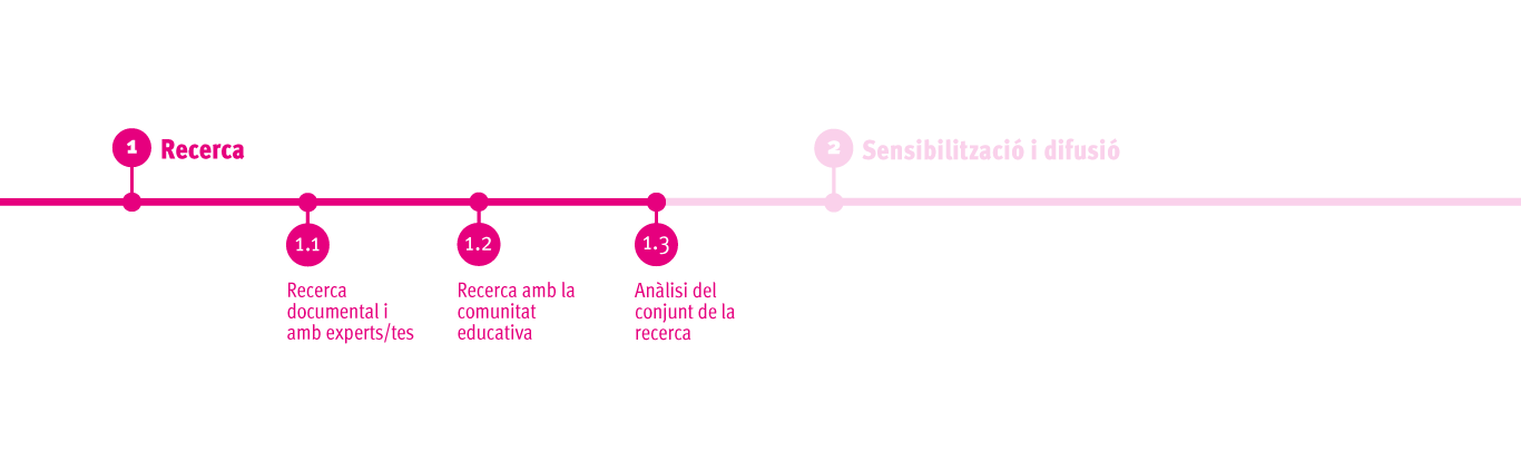 Fase1.3_edDIT